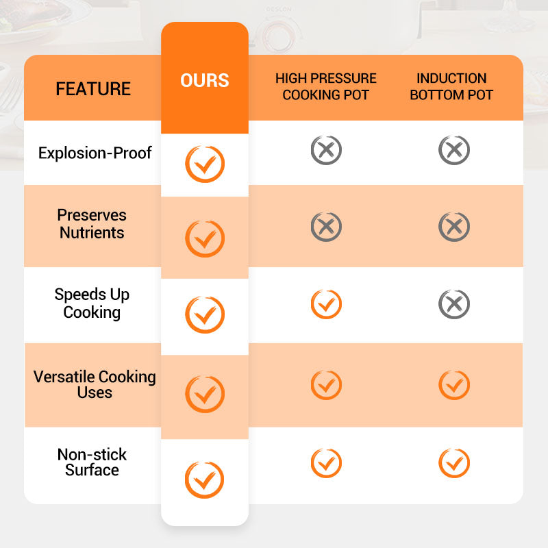 🔈🔈60 % de réduction🧑‍🍳Recommandation du chef Michelin🏆Autocuiseur multifonctionnel à grande capacité et revêtement antiadhésif