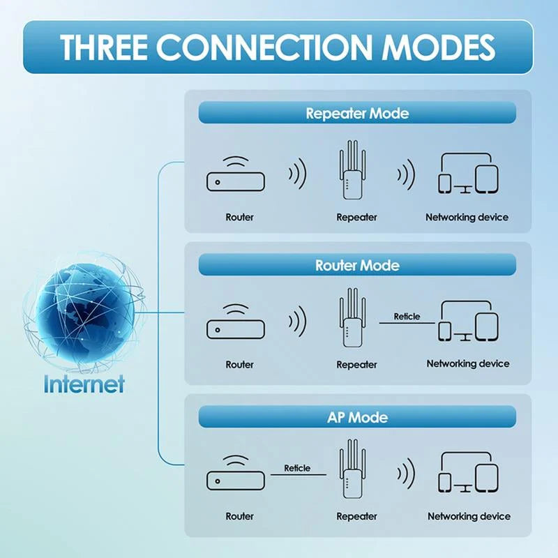 🎁 Dernier jour Promotion 50% 🔥 Extenseur WiFi 2025,1200Mbps Booster de signal à double bande (5GHz/2.4GHz), couvre 10 000 pieds carrés et 50 appareils, répéteur avec port Ethernet pour la maison