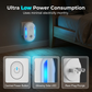 Ultrasonic Pest Repeller Plug-In Device